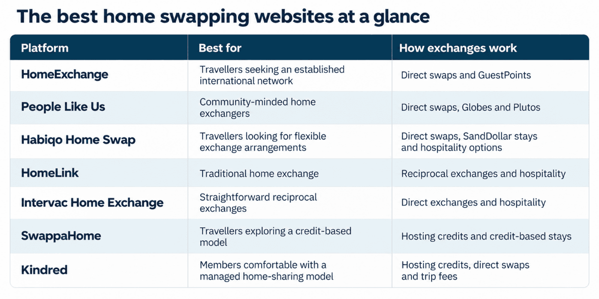 best home swapping websites at a glance.png
